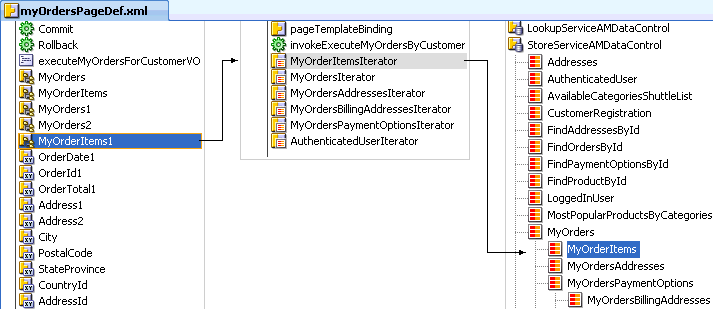 Oracle adf Bindingsindings Oracle adf Bindings