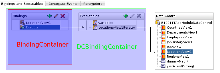 BindingContainer vs DCBindingContainer BindingContainer vs DCBindingContainer