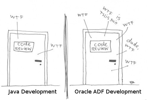 oracle adf development process oracle adf development process